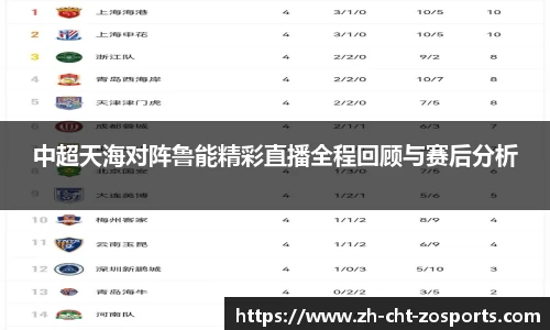 中超天海对阵鲁能精彩直播全程回顾与赛后分析